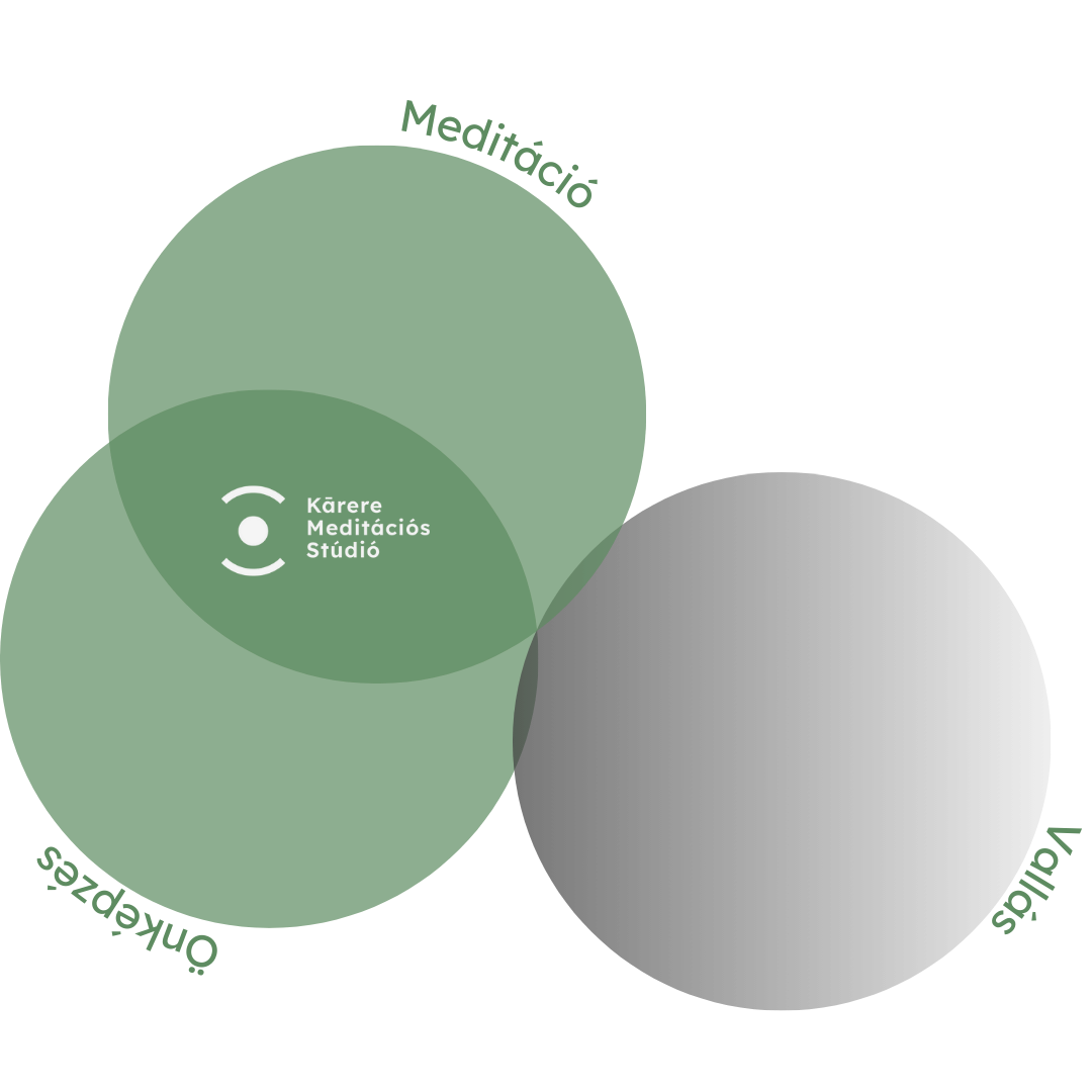 misconception about meditation